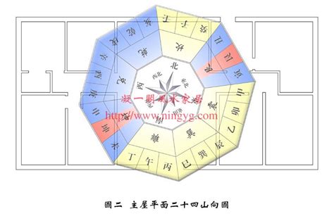 九運風水房屋最好的坐向|九運揀風水樓 買樓要選擇哪些坐向